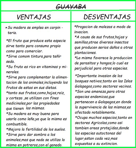 Ventajas Y Desventajas De La Guayaba En Galapagos Brainly Lat