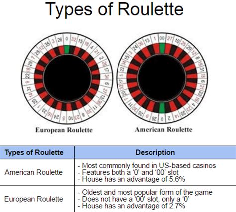 Maybe you would like to learn more about one of these? American Roulette Wheel