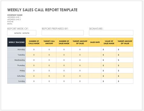 15 Free Sales Report Forms And Templates Smartsheet