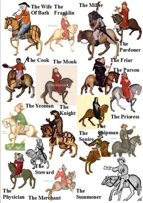 Pictures Of The Characters In The Canterbury Tales