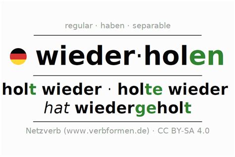 Conjugation wieder-holen (repeat, …) | All forms, examples, translation, rules, definition ...