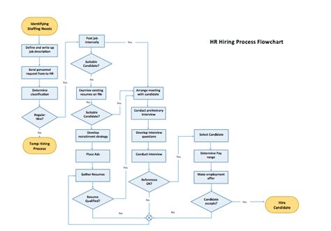 Process Flow Chart Templates Free Microsoft Word Templates