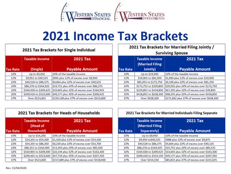 Federal Income Tax 2021 Federal Witholding Tables 2021