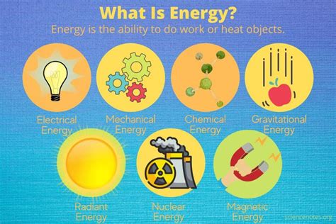 What Is Energy Energy Definition And Examples Science