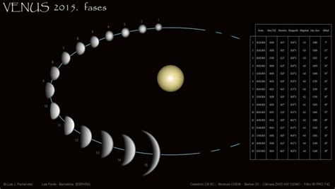 Phases Of The Moon And Phases Of Venus Kaiserscience