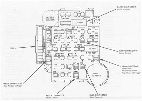 Aug 17, 2010 · i need a diagram for a 1994 chevy silverado fuse box. Chevy Fuse Box Diagram 1986 C 10 - Wiring Diagram