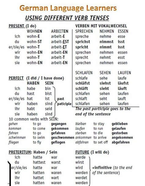 Deutsch Zeiten lernen | German language, German phrases learning ...