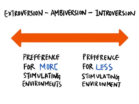 Introvert Vs Extrovert The Science Behind Every Reaction Lifehack