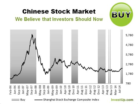Looking Out To The Future The Chinese Stock Market Will Rise From The
