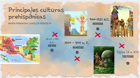 Principales Culturas Prehispánicas Principales Culturas Prehispánicas
