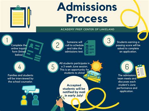 Admissions Process