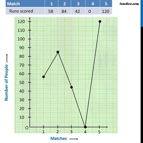 Line Graph Figure With Examples Teachoo Reading Line Graph