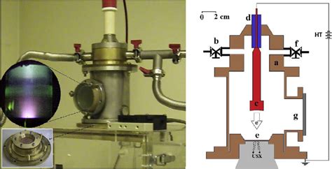 On The Left Handed Panel Is A Photograph Of The Usx Generator That