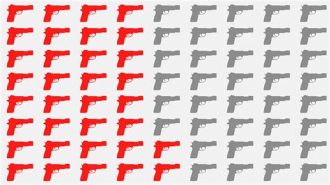 Americas Gun Culture Vs The World In 5 Charts Cnn