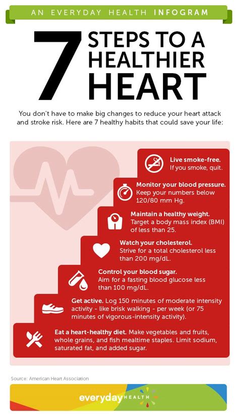 Step Up To Heart Attack And Stroke Prevention Infographic Heart