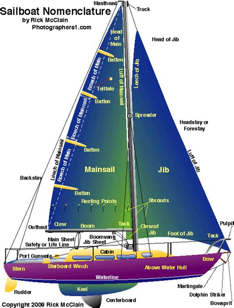 Catamaran Sail Plans Plywood Cimon