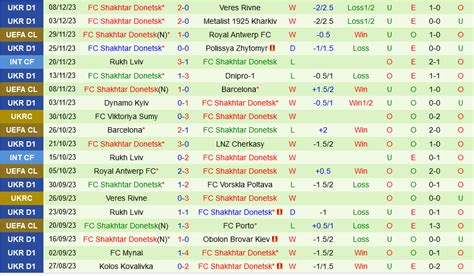 Nhận định Porto Vs Shakhtar Donetsk 3h00 Ngày 1412 Bảng H Champions