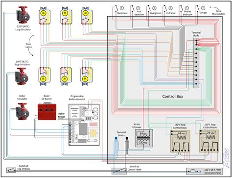 6 zone boiler wiring and piping, Buderus, Honeywell ...