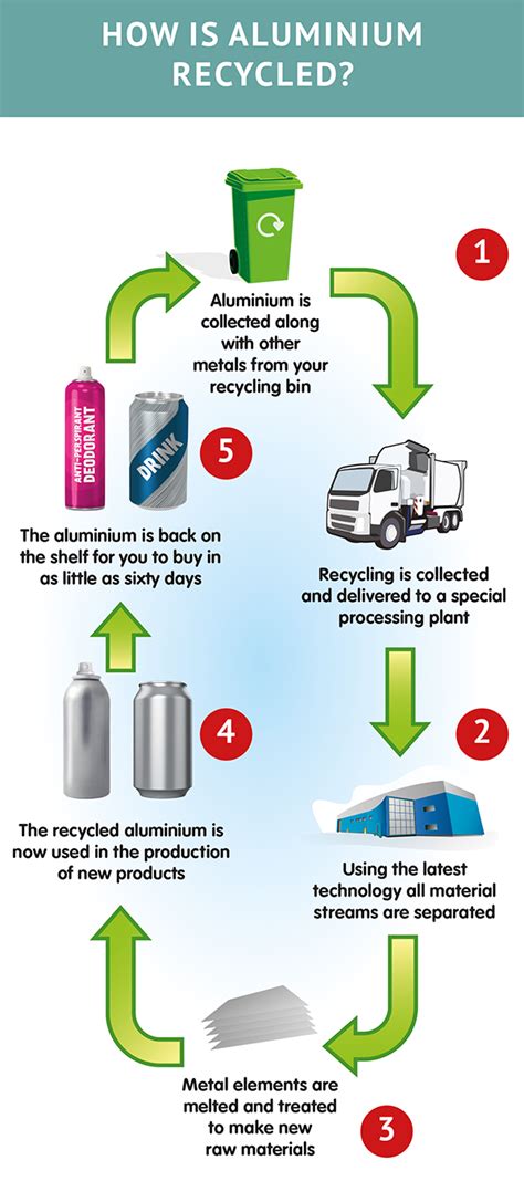 Is Aluminium Recyclable How To Recycle Aluminium Packaging