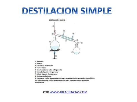 43 Diagrama De Flujo Destilacion Simple Pics ~ Midjenum