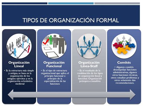 Organizaci N Y Direcci N Gestiona Correctamente Tu Empresa