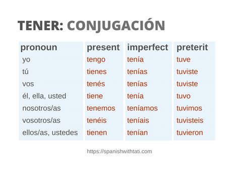 Printable Worksheet Spanish Verb Tener Conjugation Se Vrogue Co