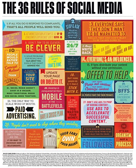 36 Rules Of Social Media Your Social Media Plan Infographic