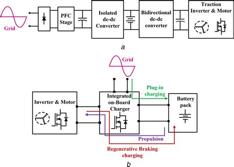 Single‐phase Bidirectional Ac Dc Converter For Plug‐in Electric Vehicles With Reduced Conduction