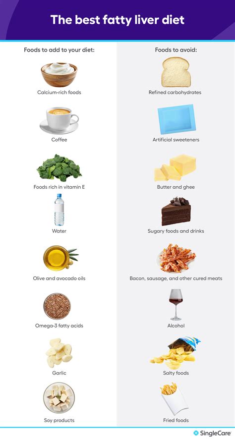 What Foods Reduce Liver Size A Guide To Liver Boosting Nutrition