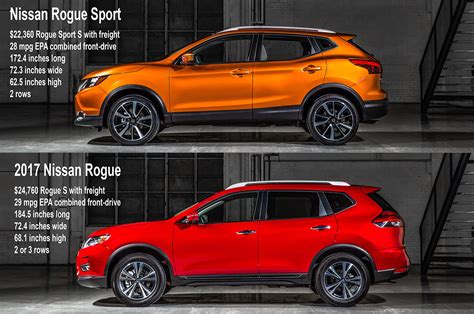 Compare Nissan Rogue Sport Models Jerrod Amemiya
