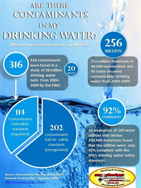 What does your Drinking Water look like ? | Drinking water, Drinking, Water