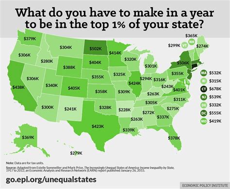 what the top 1 percent makes in every state the washington post