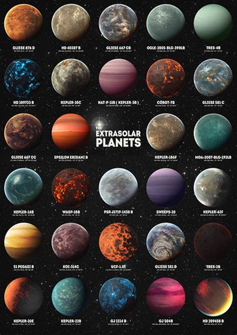 Exoplanets Extrasolar Planets Planets Planet Prints Etsy