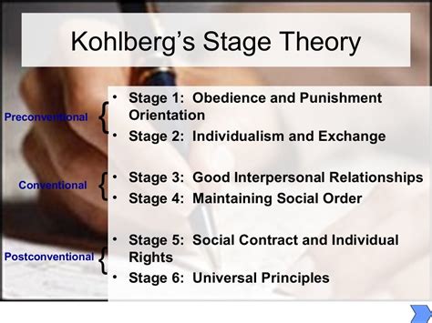 Kohlbergs Theory Of Moral Development Final