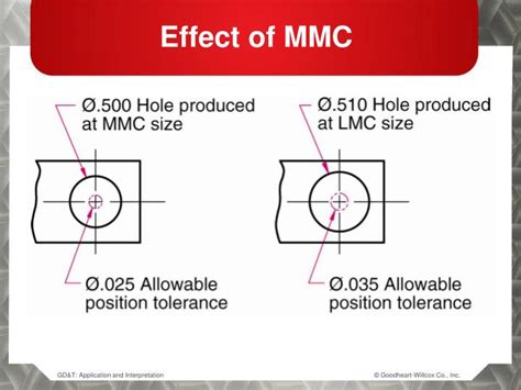 How To Calculate Mmc For Hole Position Tolerance Calculator Stormlasopa