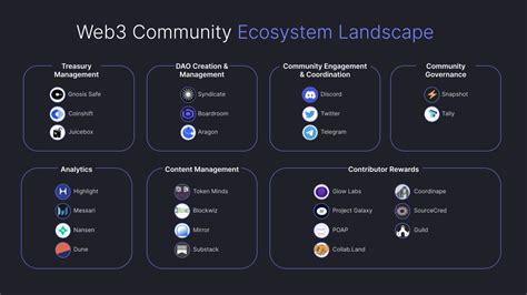 The Tooling Landscape For Web3 Communities