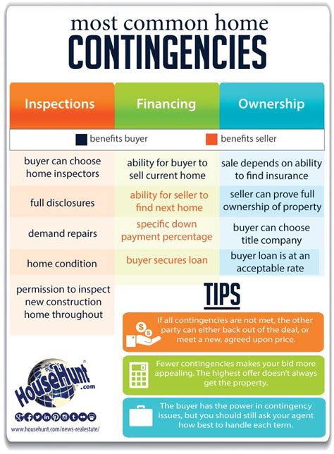Apr 09, 2019 · first, let's go over the two different kinds of trusts you can list as your life insurance's primary or contingent beneficiary. 17 Best images about Infographics on Pinterest | Home inspection, Home insurance and Marketing