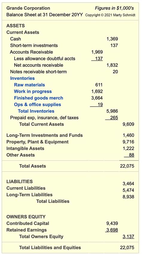 Balance Sheet With Current Assets Including Inventories Inventory Management Business Case