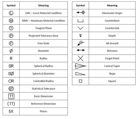 Gdandt Symbols Reference Guide From Sigmetrix Mechanical Design
