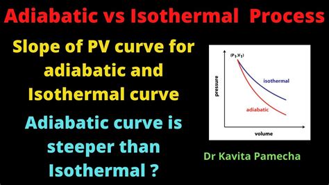 Pv Curve For Adiabatic And Isothermal Ii Why Adiabatic Curve Is Steeper