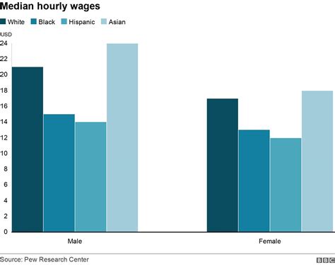 Pay gap: Will Gen Z salary-sharing on TikTok make a difference? - BBC News