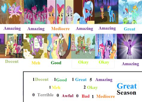 My Little Pony Season 3 Scorecard By Oddypants On Deviantart