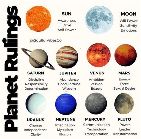 Pin By Joshua Gainer On Planets Meanings Astrology Planets Zodiac