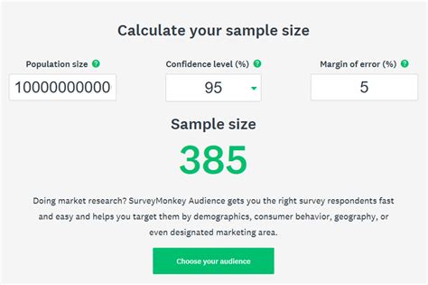 The highly accurate margin of error calculator helps to find margin of error of a survey by taking sample size, proportion percentage, population size & confidence level. Online Sample Size Calculators - Users Beware | Blogs ...