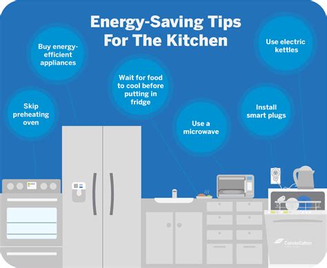 For complete transparency, please be aware that this blog post contains affiliate links and any. Energy-Saving Kitchen Appliances & Gadgets | Constellation