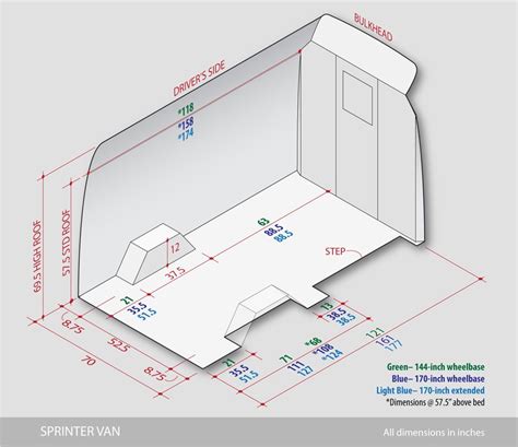 Mercedes Sprinter Interior Fit Guide Van Conversion Floor Van