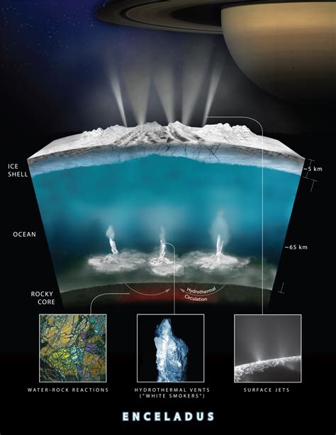 Possible Habitat For Life On Enceladus A Moon Of Saturn Kaiserscience