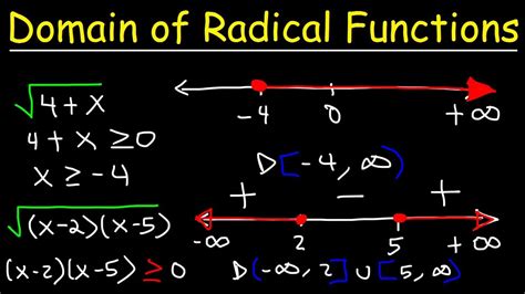 How To Find The Domain Of A Radical Function Algebra Youtube
