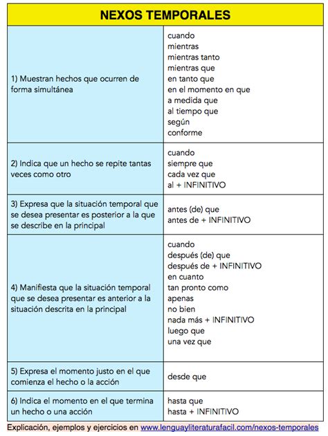 Concepto De Nexos Temporales Lakuisua