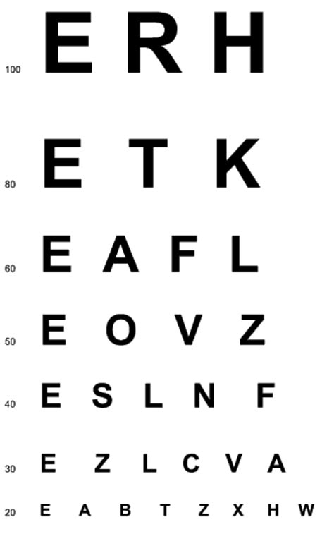 10 Foot Snellen Eye Chart Printable Free Images And Photos Finder